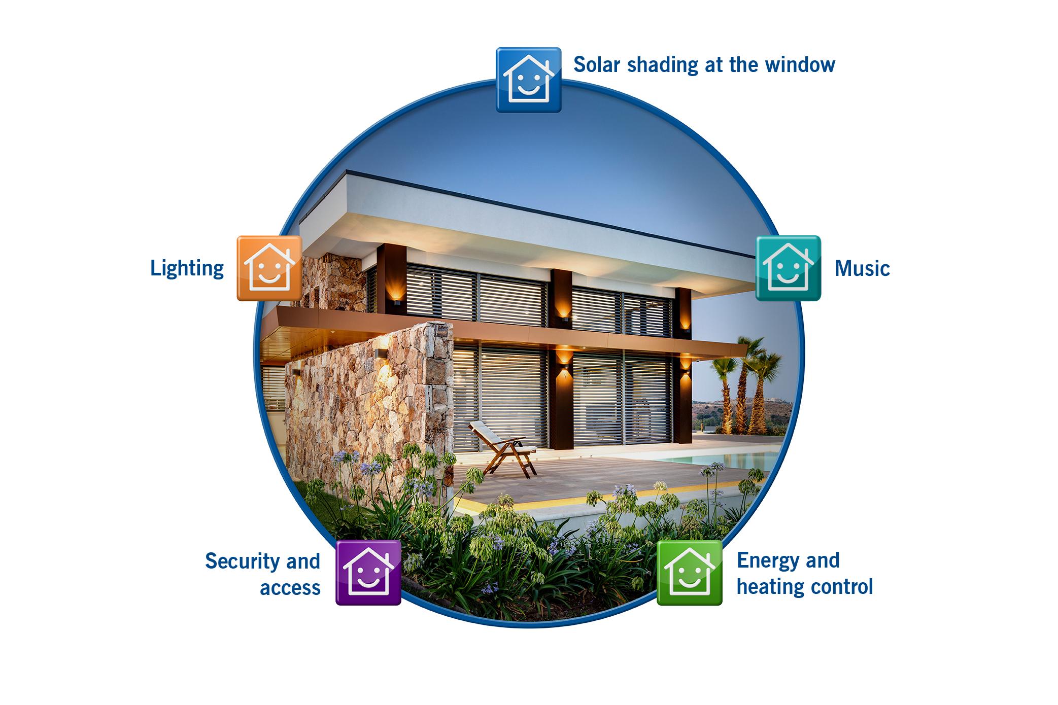 Smart Home Solution with TCO Smart Lock